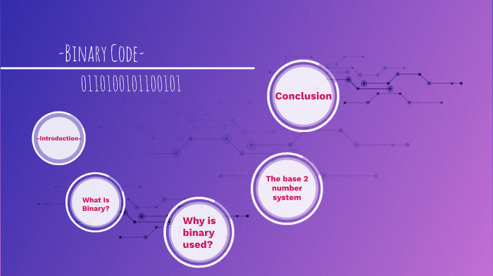 Binary Code by Sophie Tang on Prezi