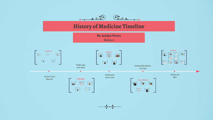 history-of-medicine-timeline-by-jadalyn-nu-ez-on-prezi