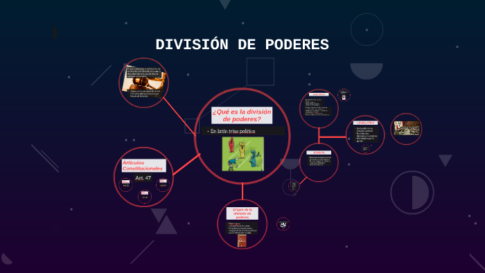 SEPARACIÓN DE PODERES by Mariana Vergel Munguía on Prezi