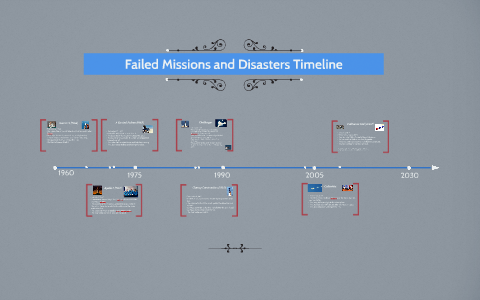 Failed Missions and Disasters Timeline by Jonah Naatz on Prezi
