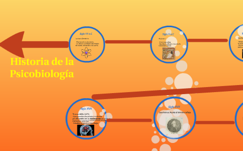 Historia De La Psicobiología By Ximena Echegaray On Prezi