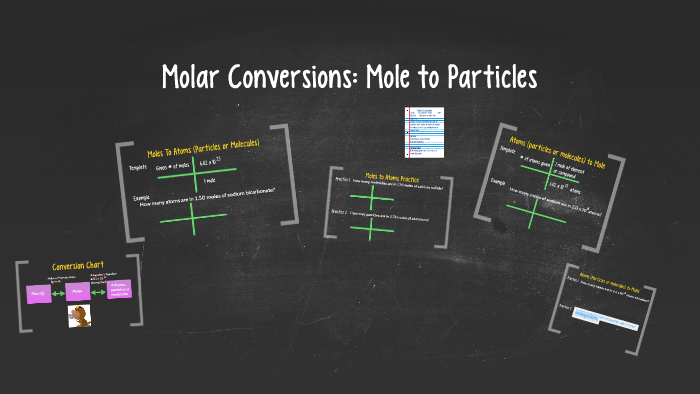 mole particle conversions