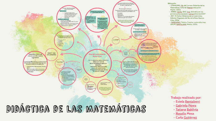 Didáctica de las matemáticas by Rosalía Mesa Benzano on Prezi
