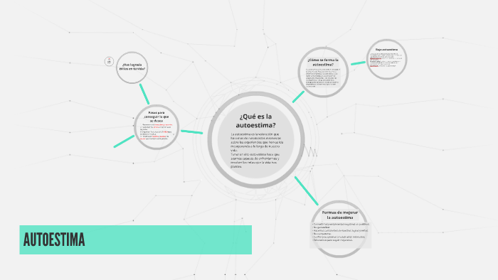 AUTOESTIMA by on Prezi