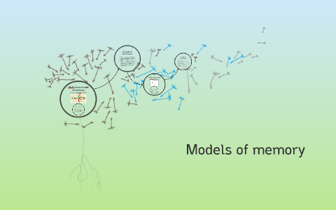 Working memory model by Chae-Eun Lee on Prezi