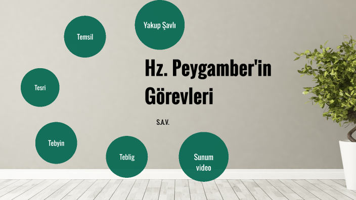 Hz. Peygamberin Görevleri by Yakup Şavlı on Prezi
