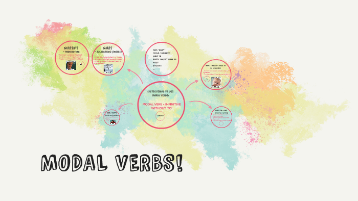 Modal verbs by Marina Sanchez on Prezi