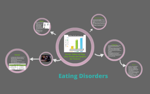 Eating Disorders by on Prezi