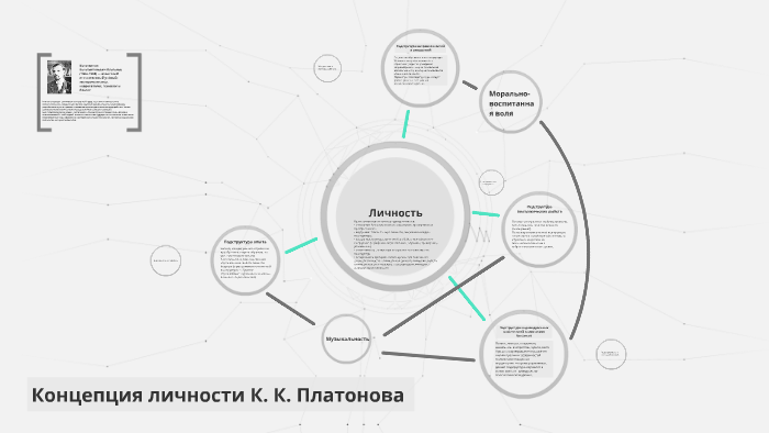 Карта личности платонова