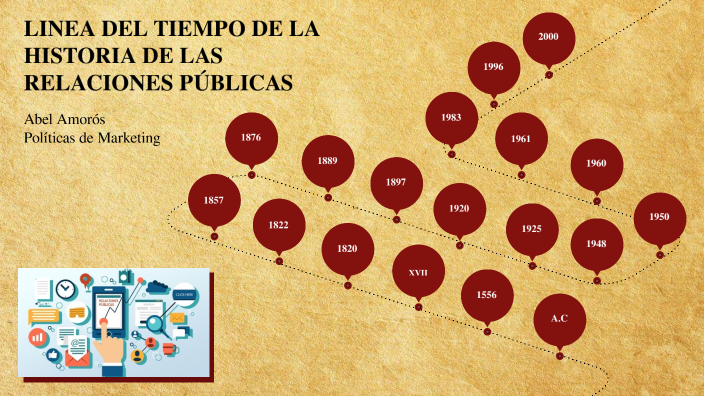 LINEA DEL TIEMPO DE LA HISTORIA DE LA RELACIONES PÚBLICAS by Abel