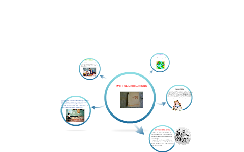 BASES TEORICAS SOBRE LA EDUCACION by on Prezi