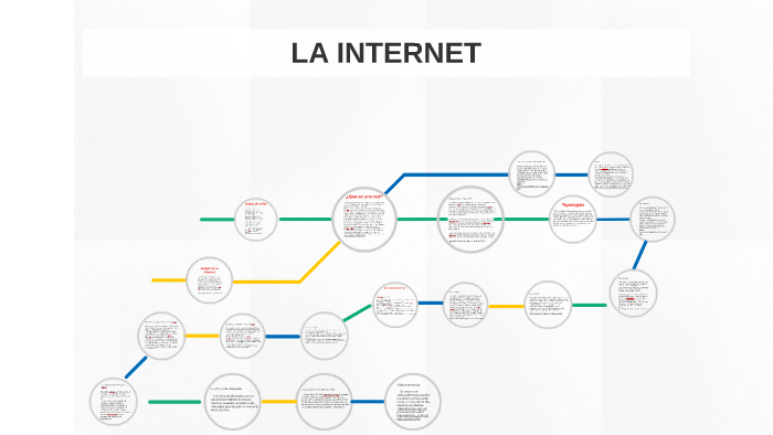 origen de la internet by alejandra alvarez alzate on Prezi