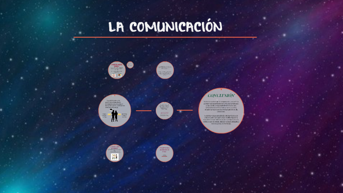 LA COMUNICACIÓN by Melanie Aguilar on Prezi