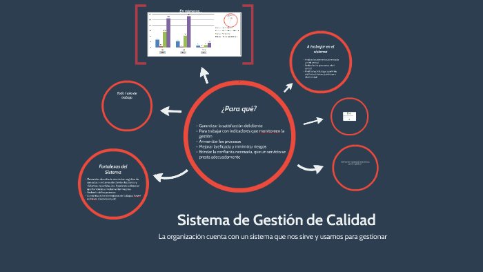 Sistema de Gestión de Calidad by juliana crespo on Prezi