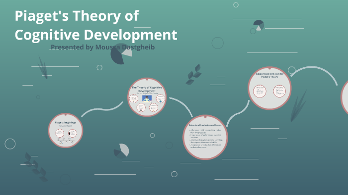 Piaget s Model of Cognitive Development Team 4 by Moses Dast on