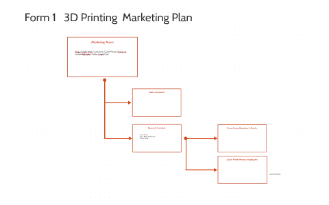 business plan 3d printing pdf