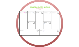 Business canvas model strategy powerpoint template | Prezi