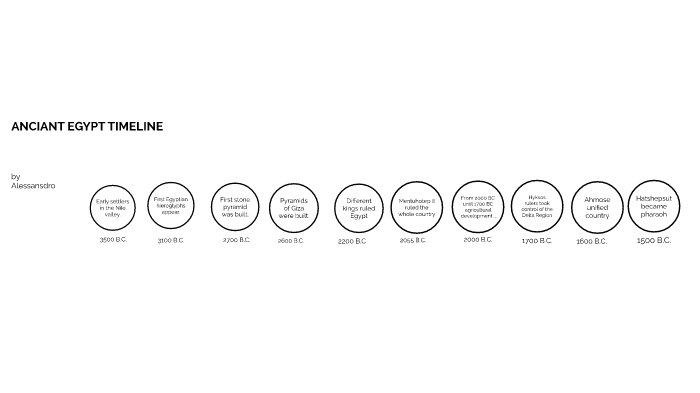Ancient Egypt timeline by Alessandro DI MARTINO on Prezi