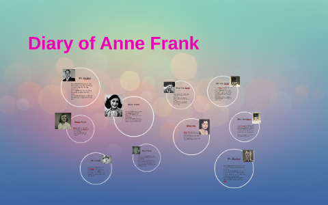 Diary of Anne Frank by Anna Hall on Prezi