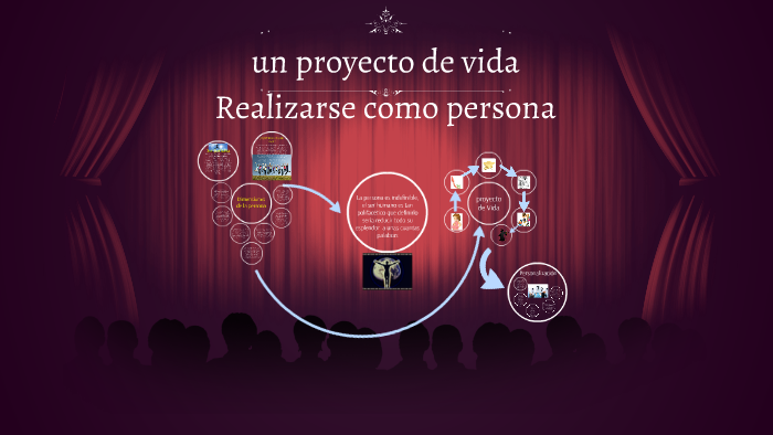 un proyecto de vida by Andrea Sanchez on Prezi