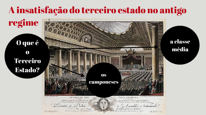 o terceiro estado no antigo regime by sofia vigetti on Prezi