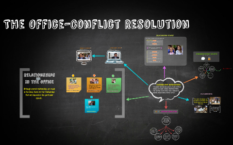 The Office-Conflict Resolution by Emily Merrill on Prezi Next