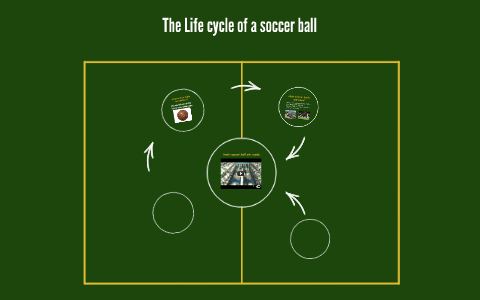 the soccer cycle