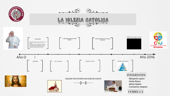 LA IGLESIA CATOLICA by benjamin castro herrera on Prezi