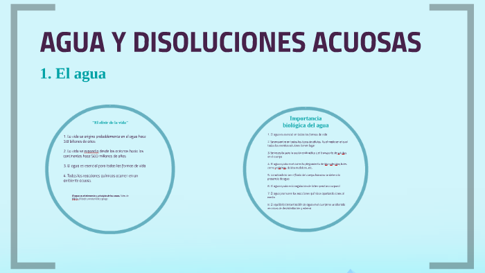 Las Soluciones Acuosas 58 Off Gt 3522