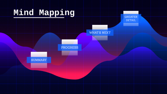 Mind mapping by ILCS ESL on Prezi