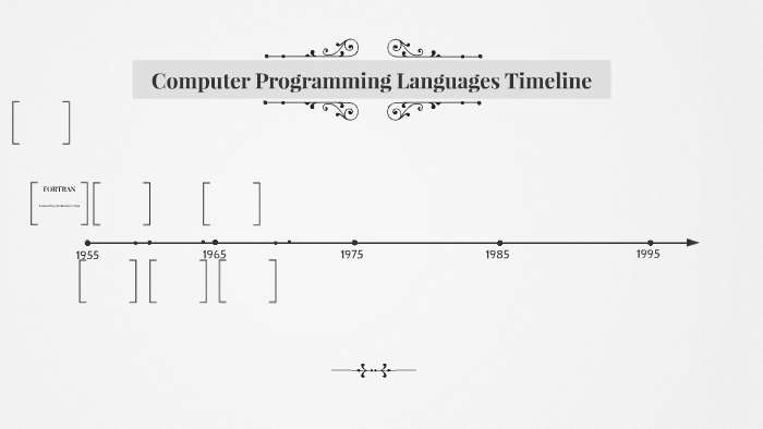 Computer Programming Languages Timeline by Liam Lanzisero on Prezi