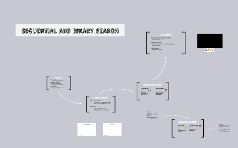Sequential and Binary Search by Adam B on Prezi