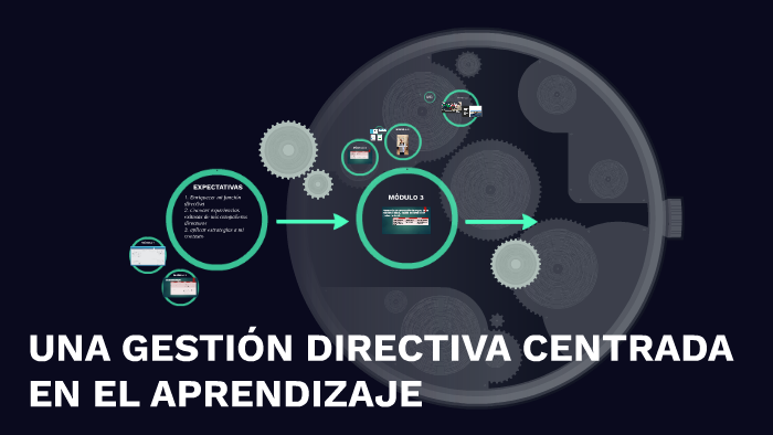 Una Gestion Directiva Centrada En El Aprendizaje Plataforma