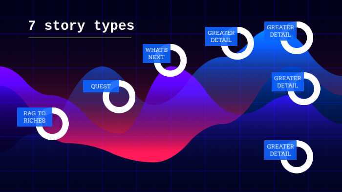 The 7 Story Types By Brenta Latta On Prezi the-7-story-types-by-brenta-latta-on-prezi