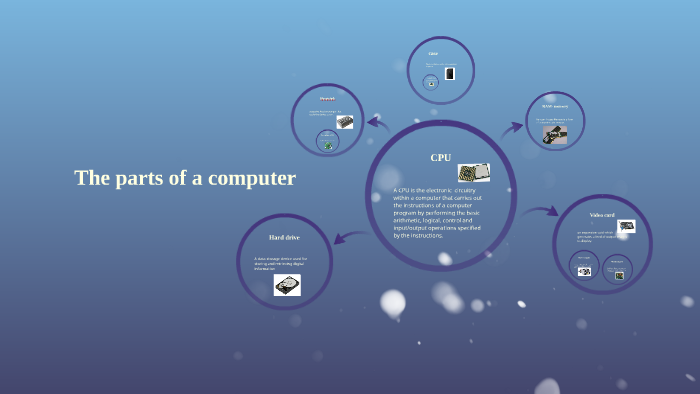 the parts of a computer by Jalen Burbage on Prezi