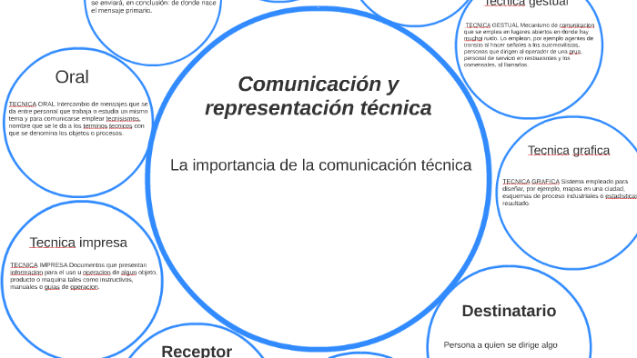 Imagenes De Comunicacion Y Representacion Tecnica