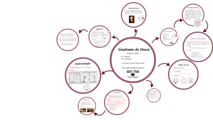 Síndrome de Down by Paola Saskia on Prezi
