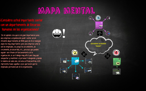 mapa mental by maria camila velez salgado on Prezi