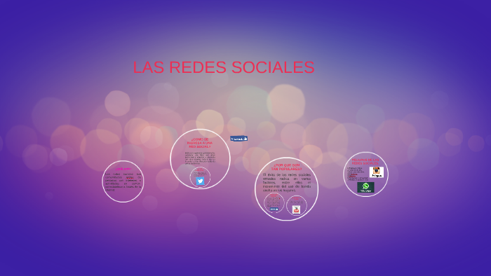 LAS REDES SOCIALES by Nicole Ariza on Prezi