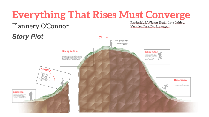 everything that rises must converge analysis