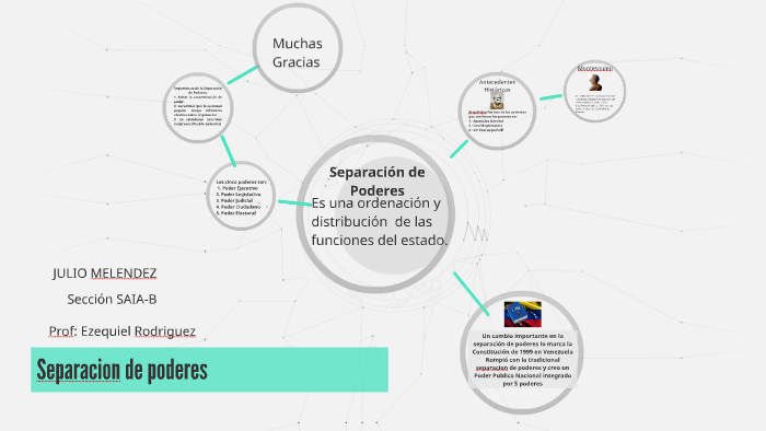 Separacion de poderes by Yenny Montilla on Prezi
