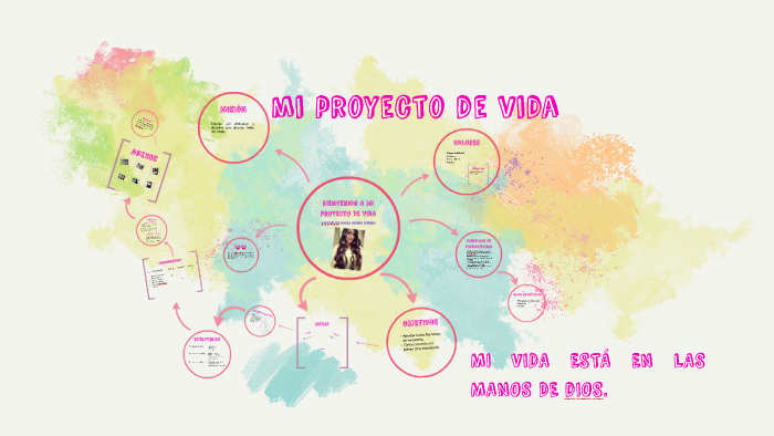 mi proyecto de vida by andrea osorio on Prezi