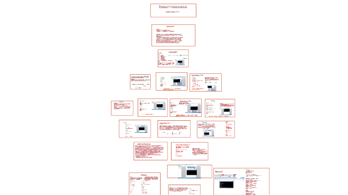 Proiect la Informatica by 123 321 on Prezi