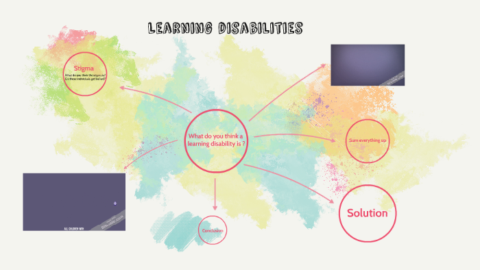 Learning disabilities by sam derosier on Prezi