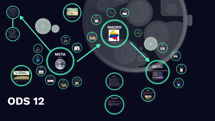ODS 12 by david carvajal on Prezi
