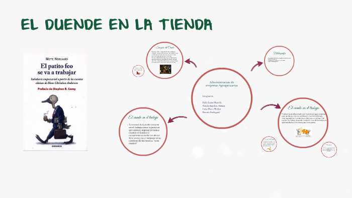 EL DUENDE EN LA TIENDA by daniela rodriguez on Prezi