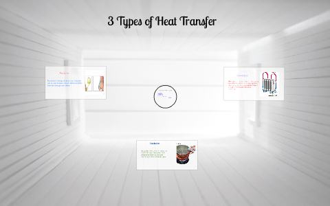 3 Types of Heat Transfer by Damani Glover on Prezi