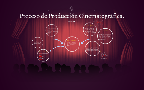 Proceso de Producción Cinematográfica. by Julissa Salazar on Prezi