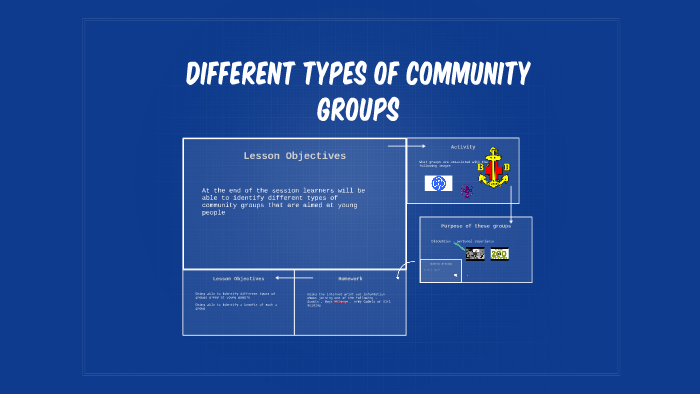 different-types-of-community-groups-by-daniel-marchant-on-prezi