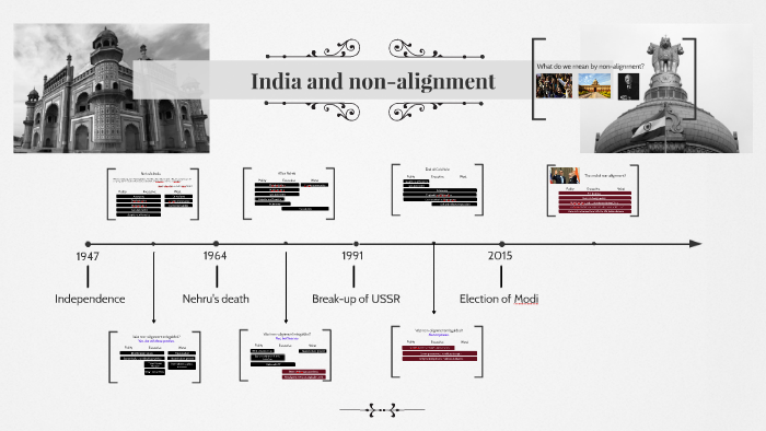 India Non Alignment India and non-alignment by Aneesh Acharya on Prezi